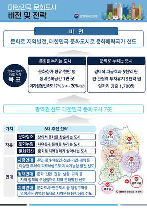 대한민국 문화도시 추진전략 및 지정 가이드라인 Ⓒ문화체육관광부