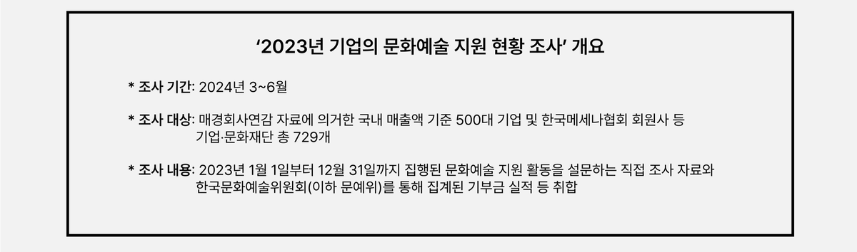 2023년 기업의 문화예술 지원 현황 조사 개요