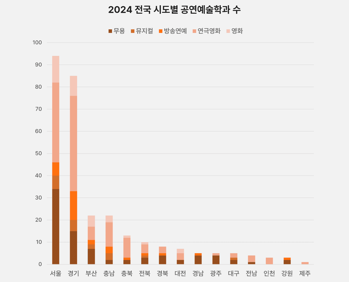 예술과 기술융합 지원