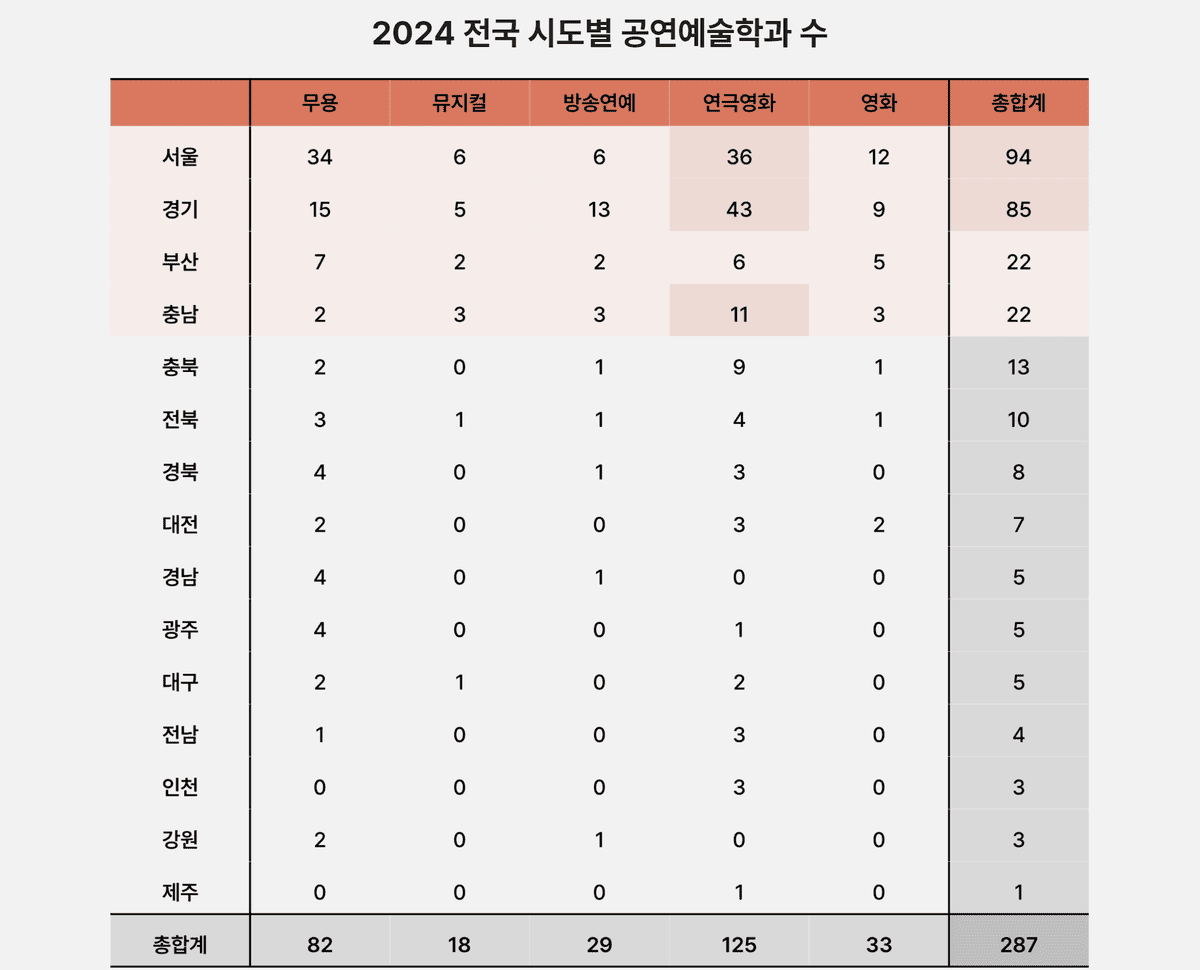 예술과 기술융합 지원