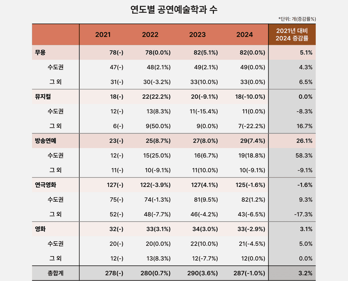 예술과 기술융합 지원