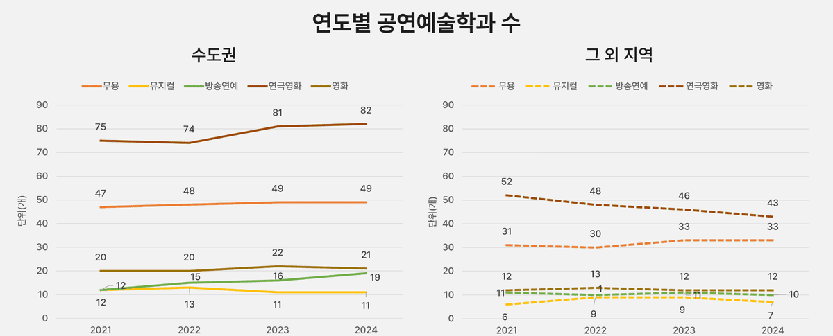 예술과 기술융합 지원