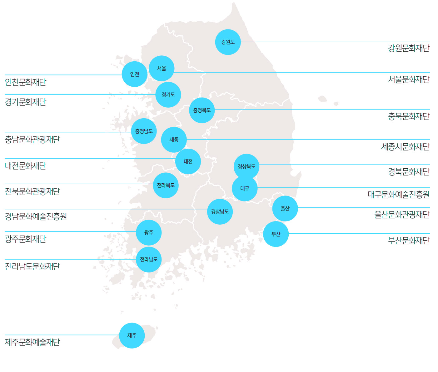 한국지역문화지원협의회-17개 광역자치단체 및 광역문화재단(자세한 내용 아래 참조)