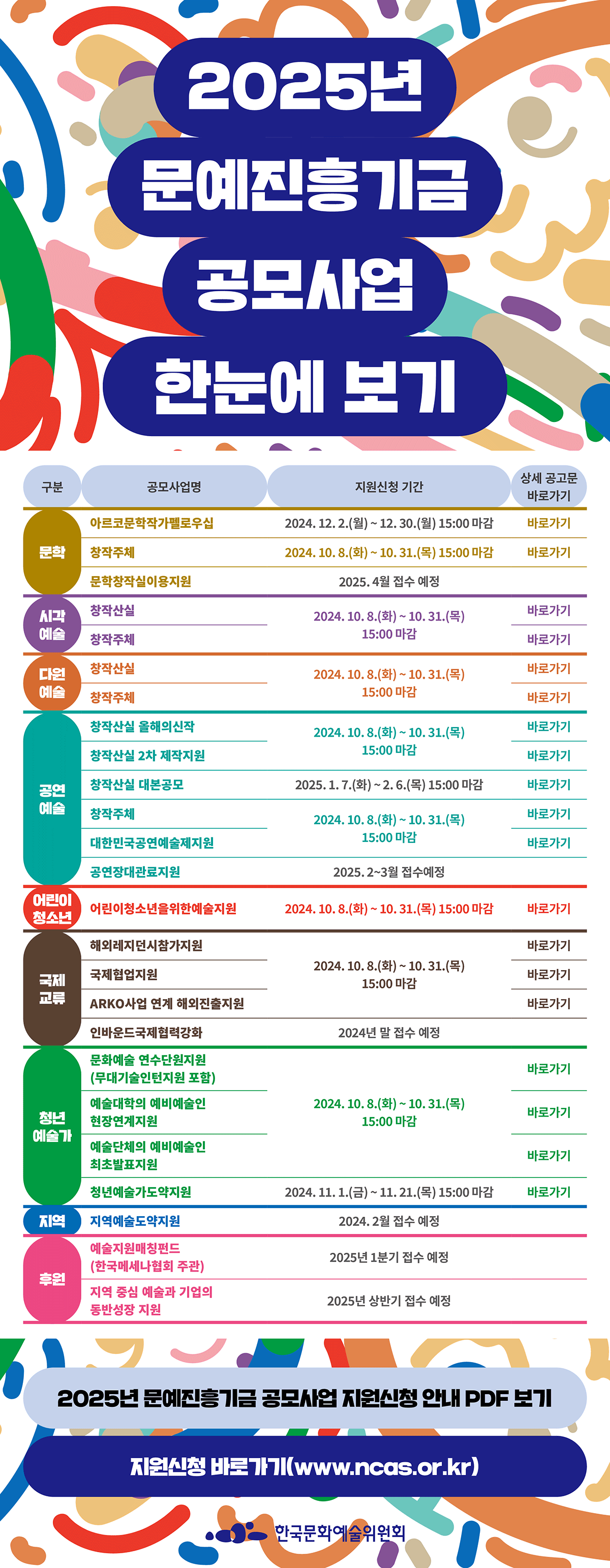 2025년 문예진흥기금 공모사업 한눈에 보기(자세한 내용 아래 참조)