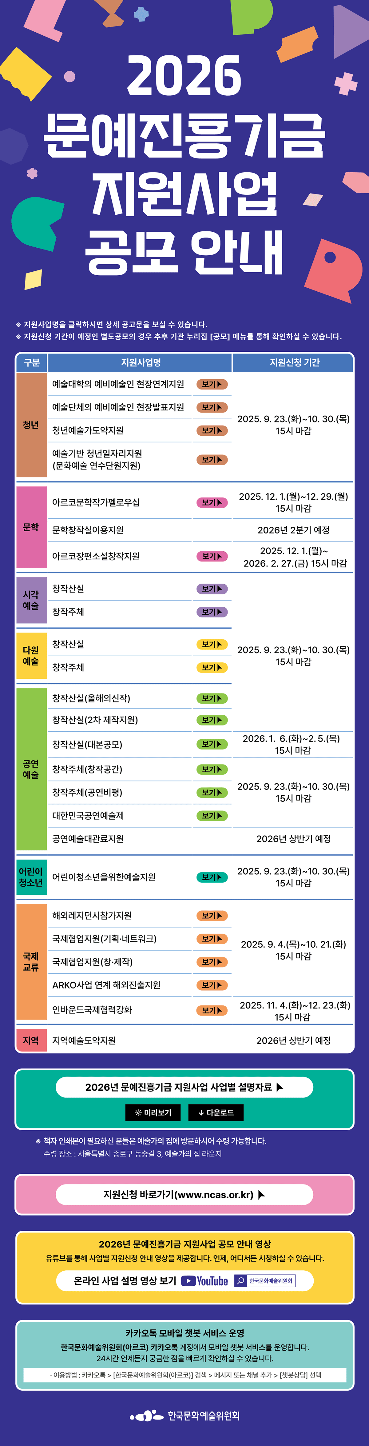 2026년 문예진흥기금 공모사업 한눈에 보기(자세한 내용 아래 참조)