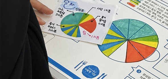 2024 아르코미술관 (예술로(路)소풍)《요리조리 아트 레시피》어린이 전시 개최 우리 가족의 이야기를 담은 예술 작품을 맛봐요!