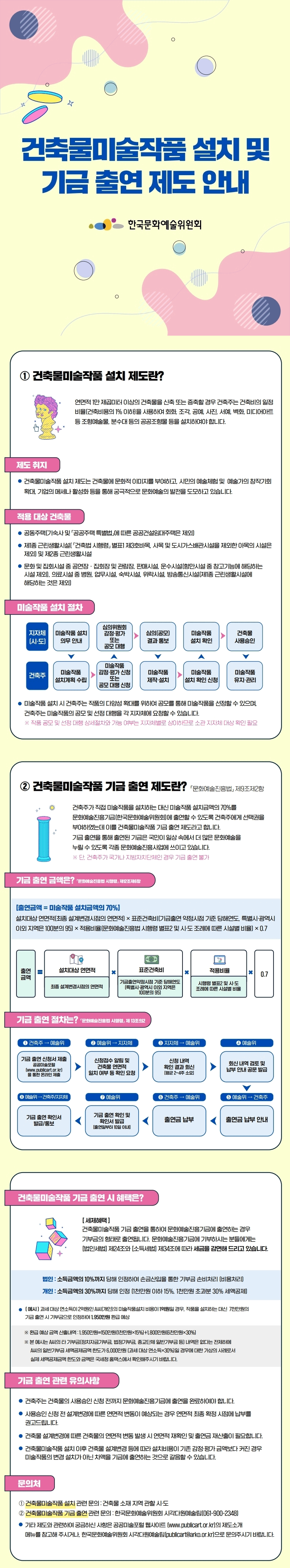 건축물미술작품 설치 및 기금 출연 제도 안내(자세한 내용 아래 참조)