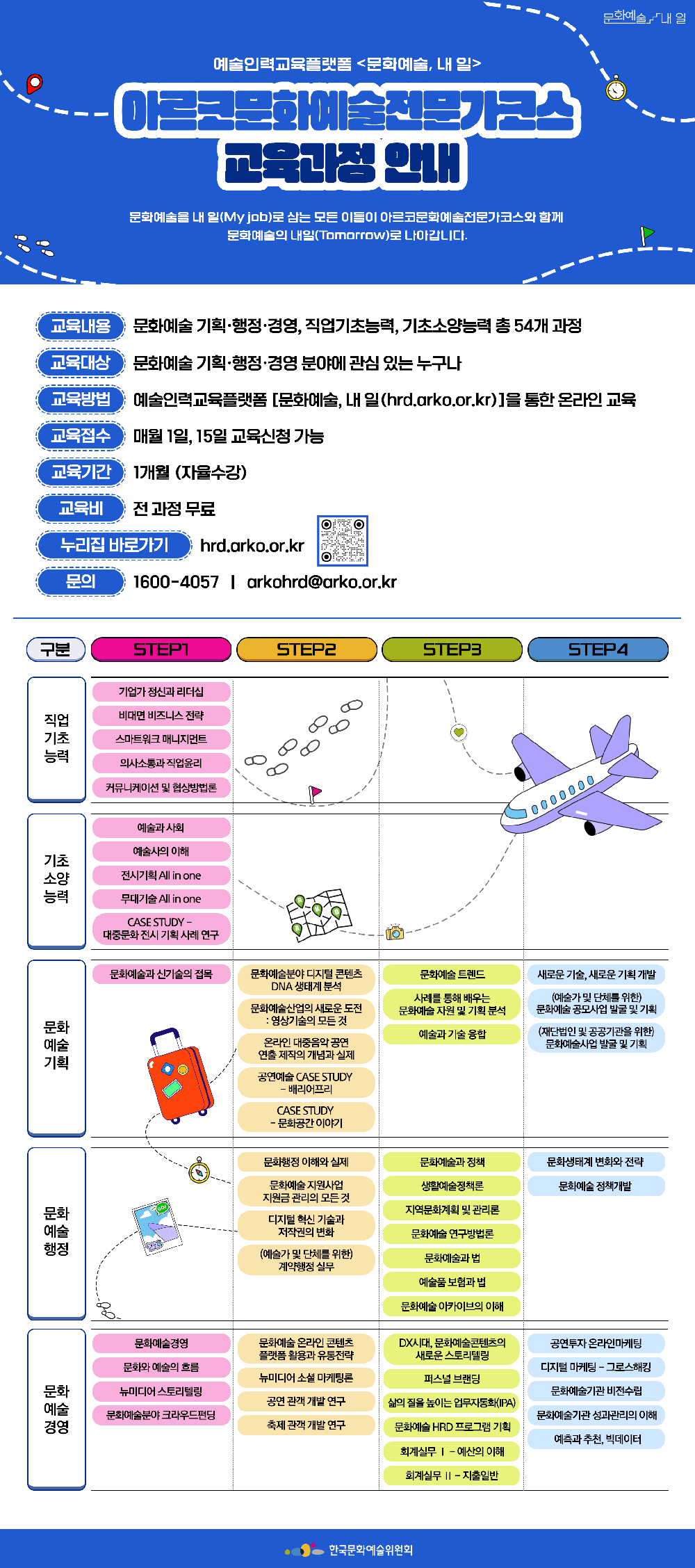 
예술인력통합플랫폼 <문화예술, 내 일>
아르코문화예술전문가코스 
교육과정 안내(자세한 내용 아래 참조)