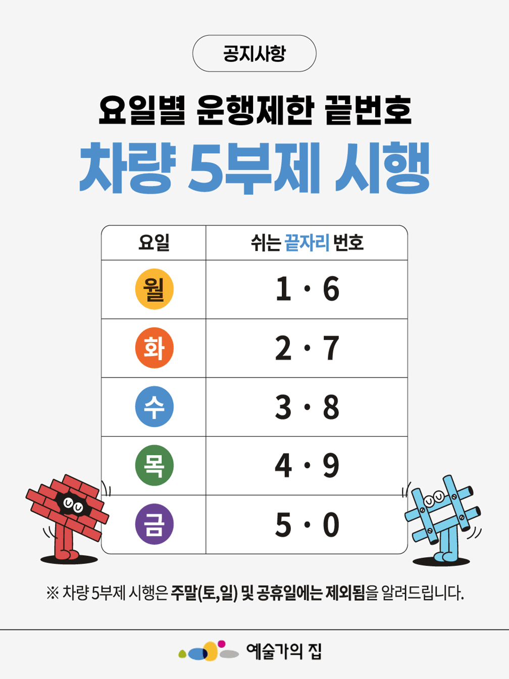 공지사항 요일별 운행제한 끝번호 차량 5부제 시행 요일 쉬는 끝자리 번호 월 1.6 화 2.7 수 3.8 목 4.9 금 5.0 *차량 5부제 시행은 주말(토,일) 및 공휴일에는 제외됨을 알려드립니다. 예술가의집