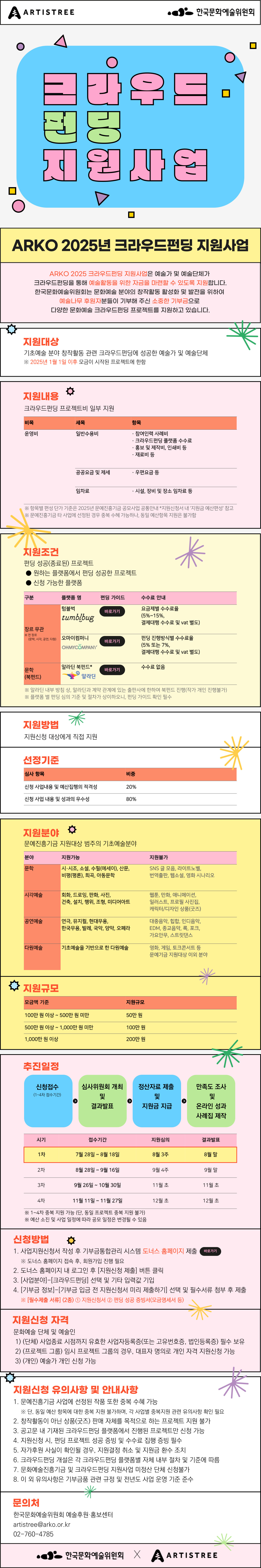 2025년 ARKO 크라우드 펀딩 지원사업 2025년 크라우드펀딩 지원사업