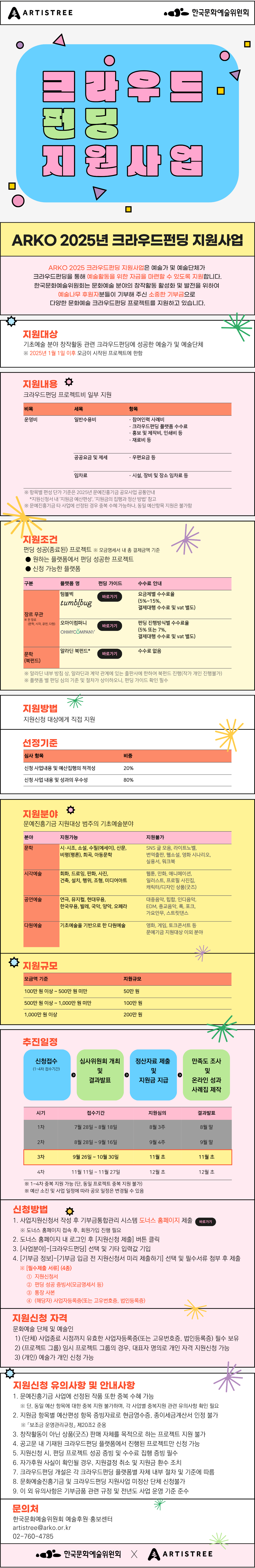 2025년 크라우드펀딩 지원사업