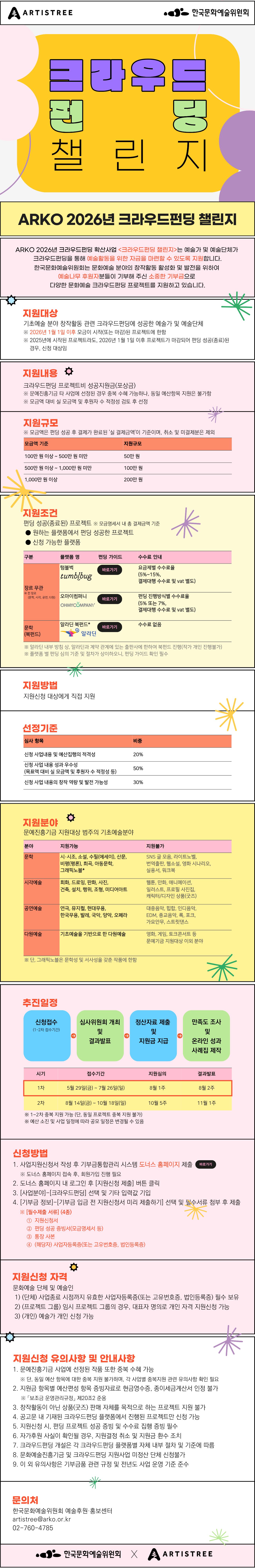 2026년 크라우드펀딩 지원사업